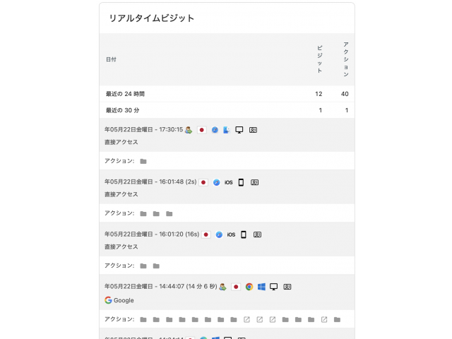 リアルタイムビジット