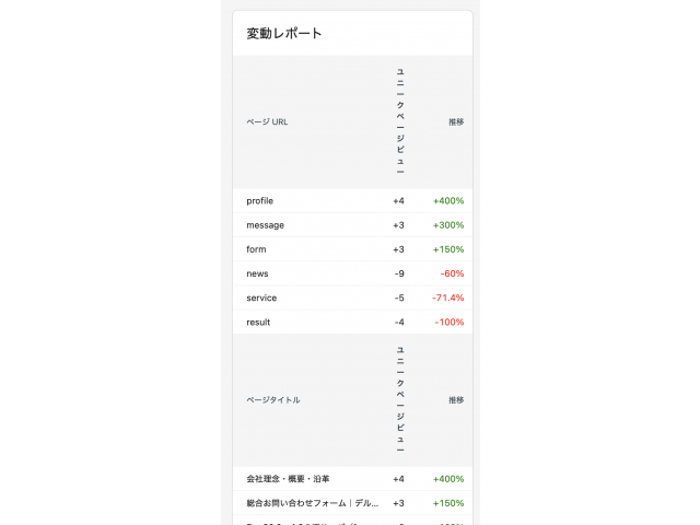 変動レポート