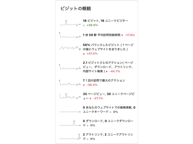 ビジットの概観