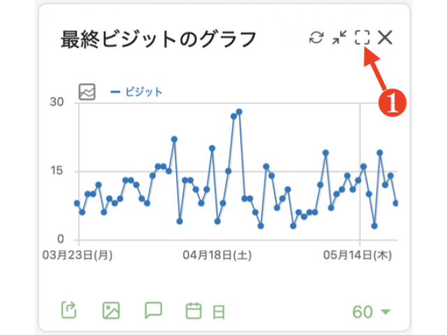 最大化