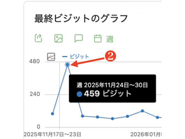 グラフのポイント