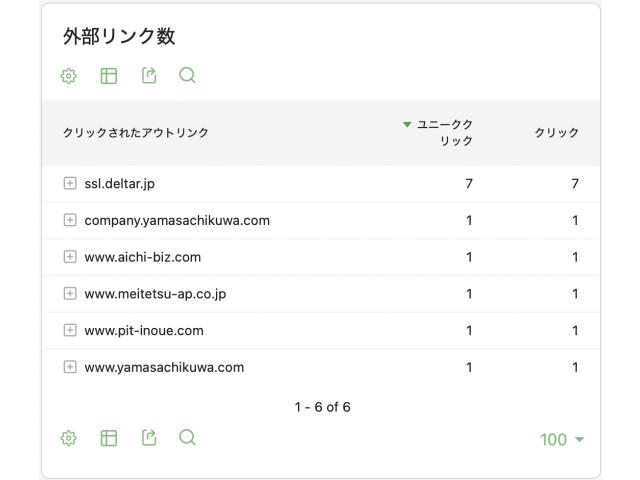 外部リンク数