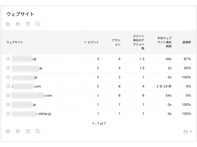 ウェブサイト